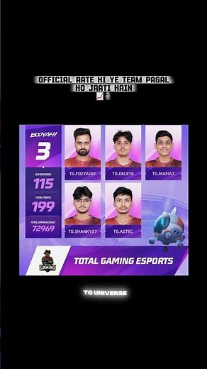 FFMIC Week 1 DOMINATION 🤯 | Total Gaming Esports | #shorts #freefire #freefireshorts