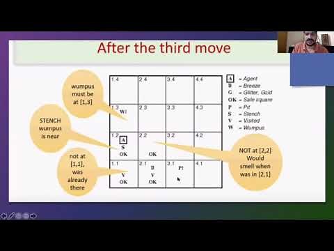 Wumpus World Representation in Propositional Logic [Artificial Intelligence]