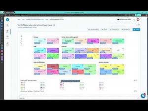EA Tools Bizzdesign Demonstration - BizzCorp Use Case