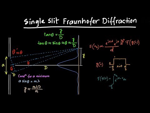 Single-Slit Fraunhofer Diffraction