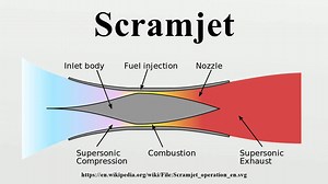 How a scramjet engine works - ASM International