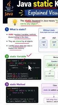 static Keyword in Java Explained #StaticKeywordJava #JavaKeyword #Java