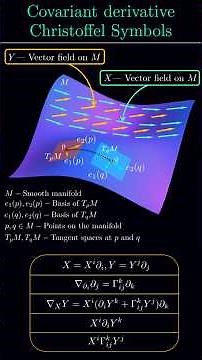 Covariant Derivative Explained Intuitively | Christoffel Symbols #CovariantDerivative #Christoffel