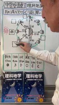 [Junior High School Entrance Exam] Science: Earth Science - Phases of the Moon ①