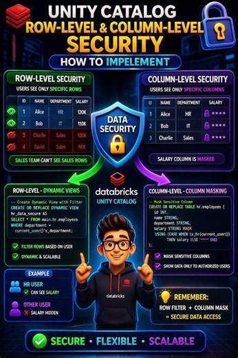 How do you implement row-level and column-level security in Unity Catalog?