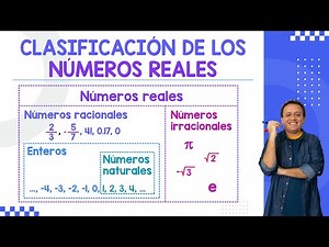 Classification of REAL NUMBERS: Natural, Integer, Rational and Irrational