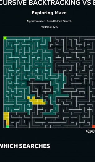 Recursive Backtracking vs BFS in Maze Generation
