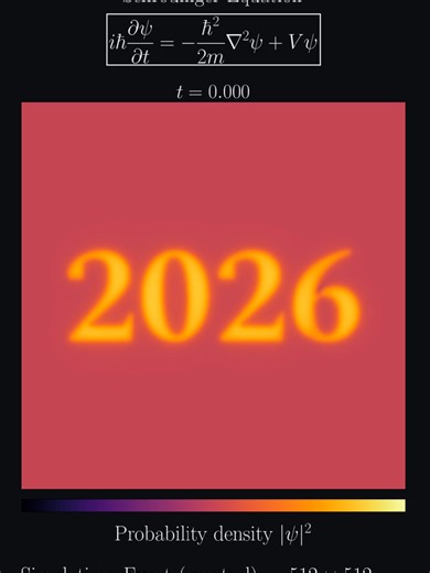 Happy new year for you and your loved ones! Here we use the Schrödinger equation to evolve an initially noisy wavefunction Ψ (at t=-1) until it reaches a specific shape (at t=0). We achieved this using the reversibility of the Schrödinger equation: we input our target shape (2026) at t=0, evolve to t=1 and then conjugate Ψ to time reverse the evolution. This is the initial condition shown at t=-1. The domain is a periodic square of length 1 and there is no potential V. We chose ħ/2m = 1/100 and 