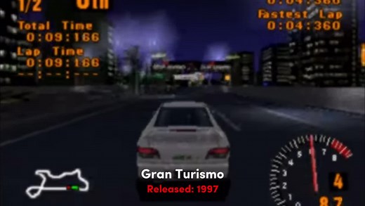 The Evolution of Gran Turismo Video Game Series