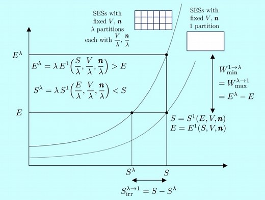 Resources | Advanced Thermodynamics | Mechanical Engineering | MIT OpenCourseWare