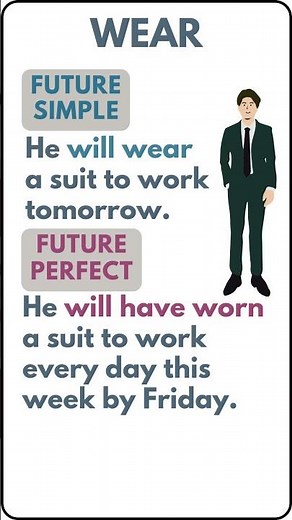 FUTURE FORMS OF THE VERB WEAR