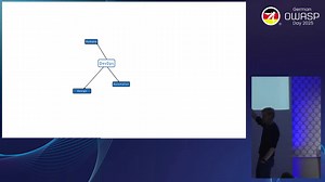 OWASP Cumulus: Threat Modeling the Ops of DevOps
