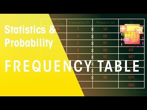 Frequency Tables: Mean | Statistics & Probability | Maths | FuseSchool