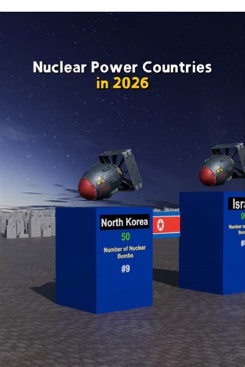 Nuclear Power Countries in 2026