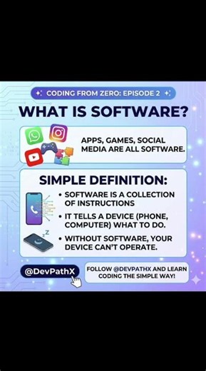 🚀 What is Software?