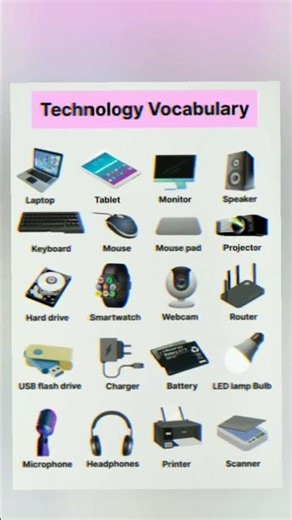 Computer Parts Name | Tech Gadgets Name for Students | Basic Technology Words #motivation #quotes