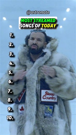 The MOST STREAMED Songs Today