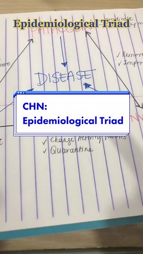 Understanding the Epidemiological Triad: Key Concepts and Examples
