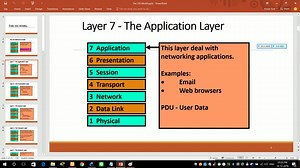OSI 模型 深入理解