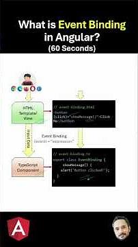 What is Event Binding in Angular ?