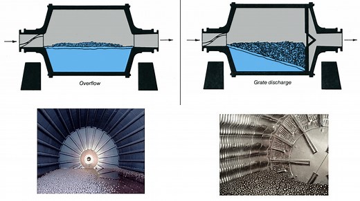 Overflow VS Grate Discharge Ball or Mill - Why Retrofit - 911Metallurgist