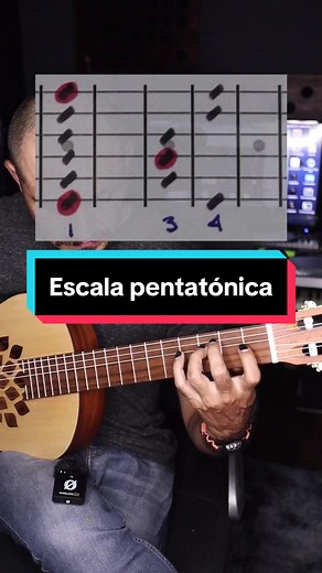 Escala Pentatónica en Cualquier Tonalidad: Tutorial de Guitarra