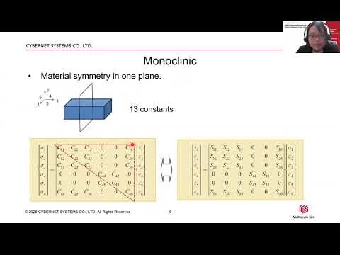 Introduction to Multiscale Analysis for Composite Materials.