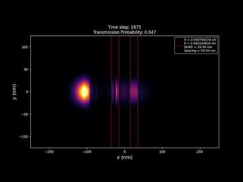 6. Numerical Simulation of Quantum Tunneling 2D - 20nm