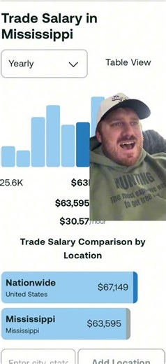 Interdisciplinary studies 🔥