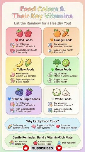 Food Colors & Their Key Vitamins