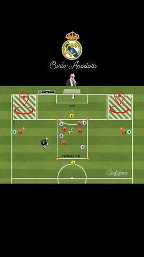 ouf2foot on Instagram: "🗂 🚨 Real Madrid ⚪️ Carlo Ancelotti 🇮🇹 🚨 📝 4 + 3 vs 4 + décalage + centre et finition 3vs2 #soccerdrills #realmadrid #ancelotti #coach #laliga #championsleague #exercise #vinicius #modric #kroos #rudiger #alaba #bellingham #training #players #football #futebol #futbol #reels #calcio"