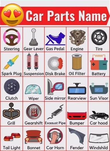 Car Parts vocabulary #shorts #carpartsvocabs
