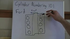 6.6 Duramax Cylinder Numbers - Truck Guider