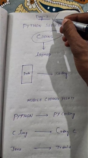 Madhu Sudhan on Instagram: "Day 2: Mobile & laptop python setup 📐 For, Python:- py coding, pydroid 3 C lang:- Coding C Java :- Jv droid Mobile lo kuda easy ga coding cheyavachu ee apps install chesukoni. Follow 👉:-@madhu.thoughts_ Like ❤️ & share 🙂‍↕️ Madhu thoughts Mobile setup python Laptop setup python Python Python programming language Python series Artificial intelligence Web development Game development Cyber security Internship Computer science & engineering Btech Cse ECE EEE MECH CIVI