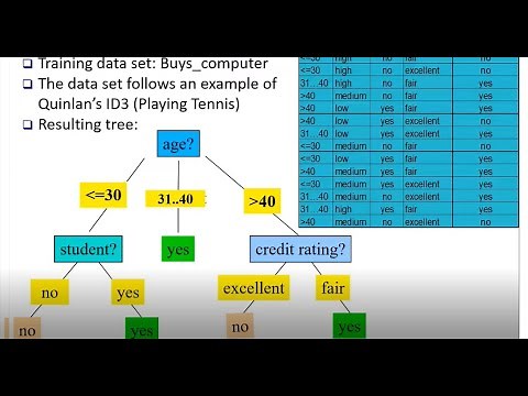 Tìm hiểu các Thuật toán cây quyết định - ID3 - C4.5 - Hệ hỗ trợ ra quyết định
