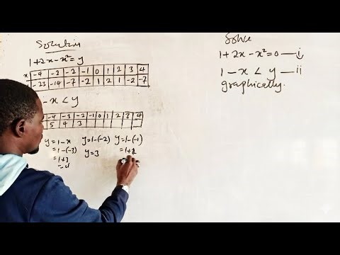 Mastering Linear and Quadratic Equations in 5 Easy Steps