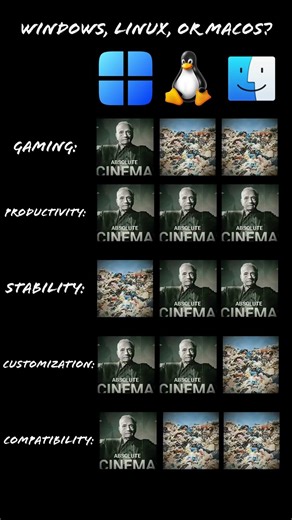 windows vs linux vs macos… someone had to say it 💀