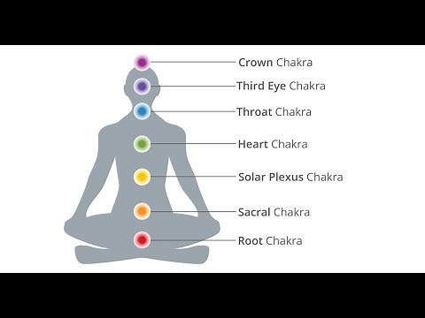 Bija Mantra: Chakra Toning