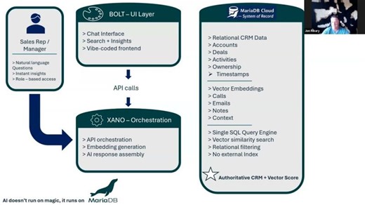 How to Build an AI Sales Co-Pilot: Combining Vector Search and Relational CRM Data | MariaDB