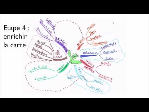 Comment faire une carte mentale ? (Mindmap, Mindmapping)