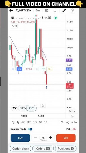 Kotak neo Chart Option Trading Features #rkonlinecenter