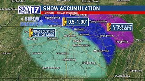 CODE RED: Snow falls overnight in middle Tennessee