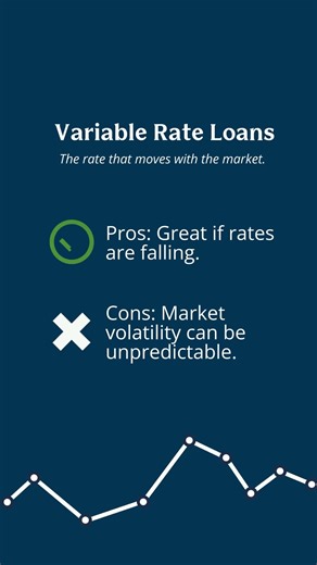 Decoding Interest Rates Fixed, Variable, and Adjustable Loans for Rural Property