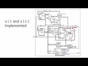 MIPS SLT instruction