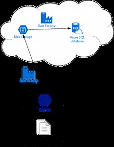 How to use format factory to split video
