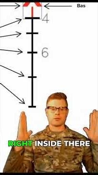 ACOG Quick Ranging: Instantly Measure Human Targets!