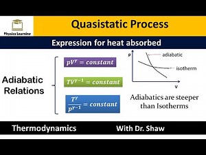 Quasistatic process | Heat absorbed formula | Isothermal | Isobaric |Isochoric | Adiabatic Relation