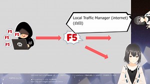 【ネスペ対策】ハンズオンHTTP【解説動画】