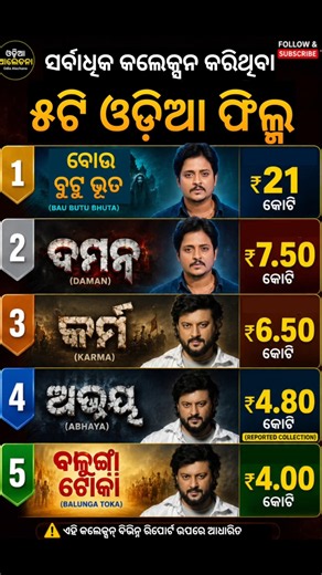 Top 5 Highest-Grossing Odia Movies of All Time | Odia Cinema Box Office Collection