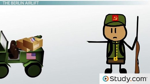 The Marshall Plan & Berlin Airlift | Overview & Significance